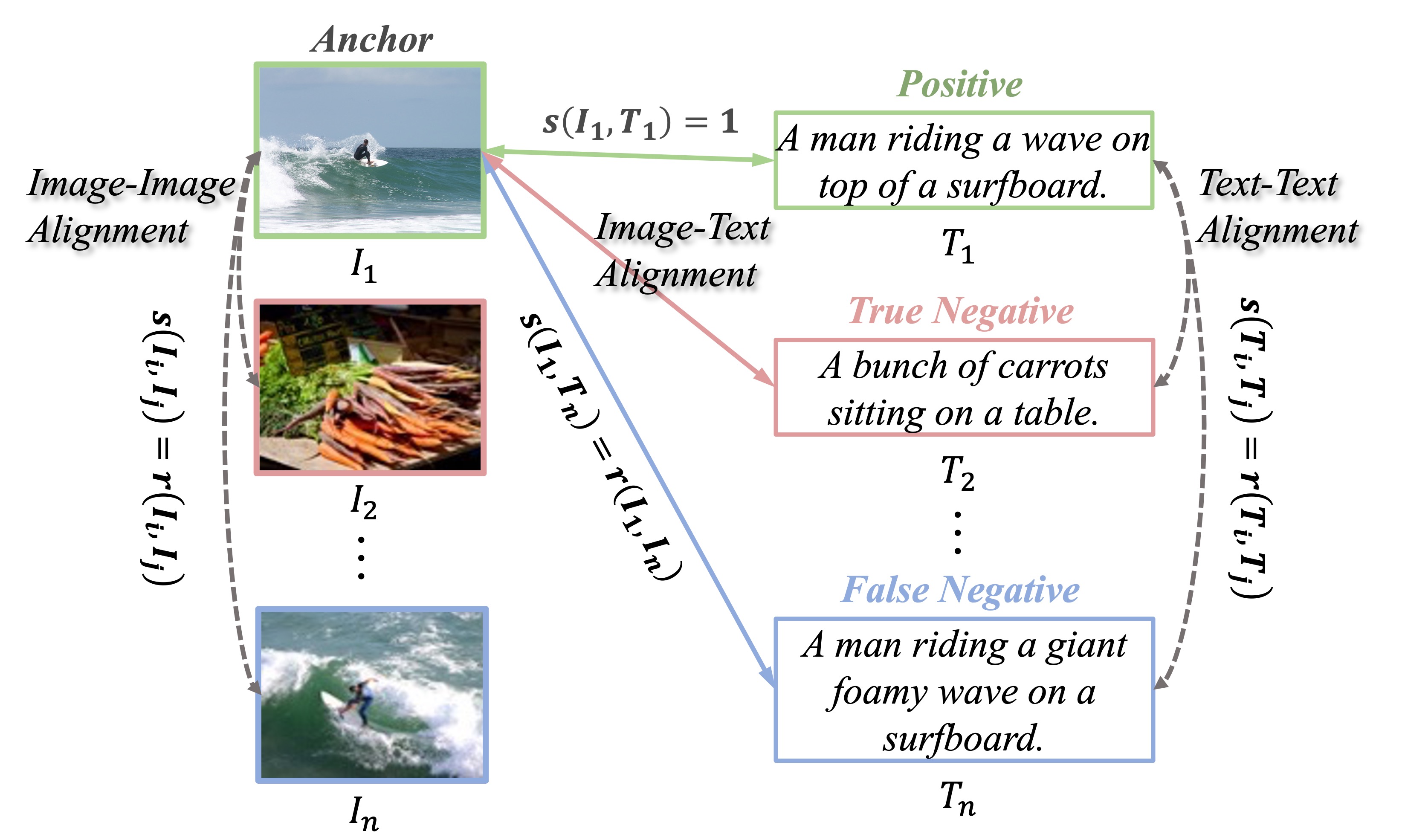 Cross-Modal and Uni-Modal Soft-Label Alignment for Image-Text Retrieval