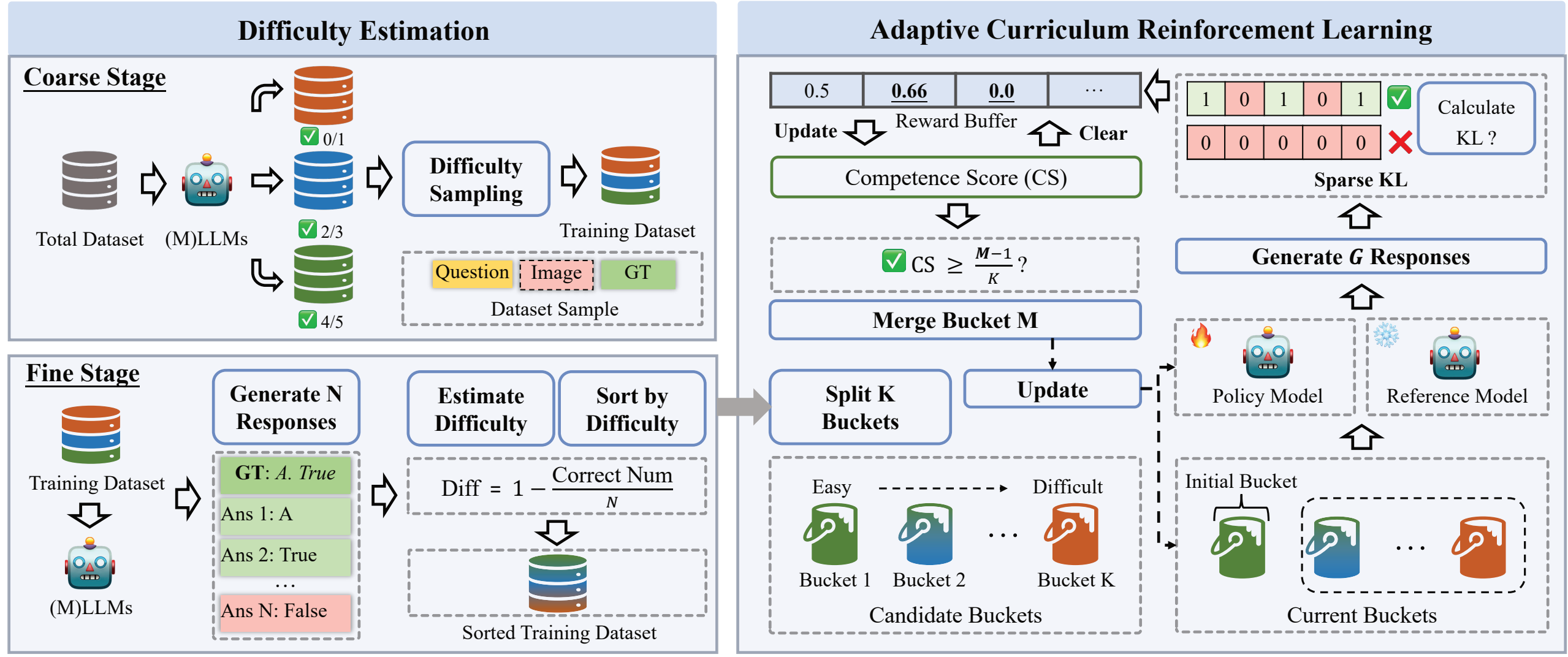 Adacurl: Adaptive curriculum reinforcement learning with invalid sample mitigation and historical revisiting