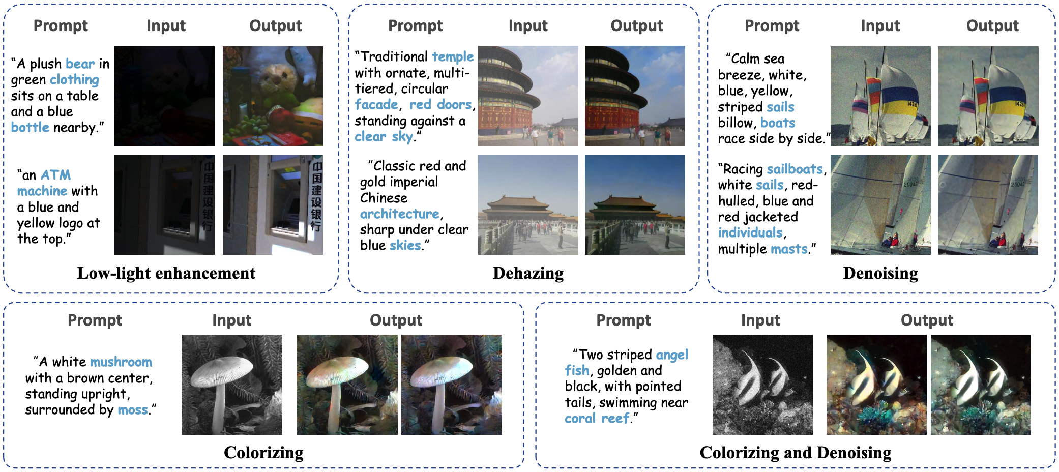 LD-RPS: Zero-Shot Unified Image Restoration via Latent Diffusion Recurrent Posterior Sampling